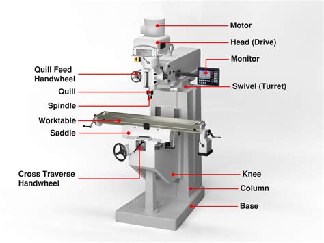 cnc milling machine features|milling machine diagram labelled.